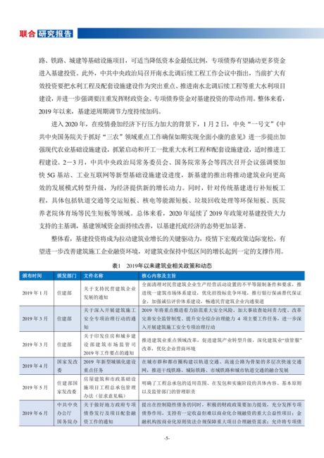 建筑行业2020年展望报告
